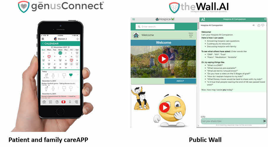 Example genusConnect interfaces showing the care app calendar on a phone and a Care Wall with videos and shared content.